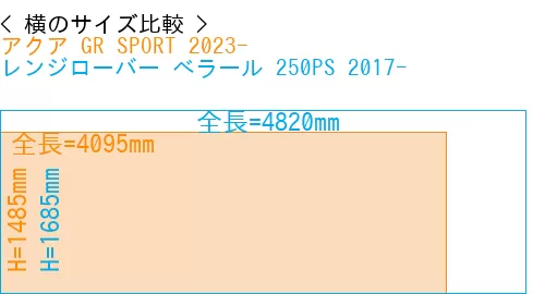 #アクア GR SPORT 2023- + レンジローバー べラール 250PS 2017-